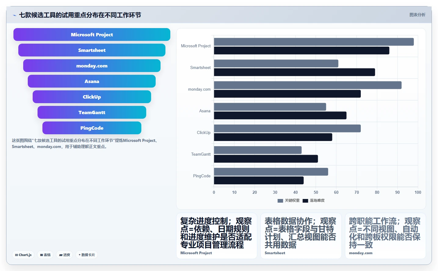 从新手到专家:2026年做甘特图的软件选型指南,7款工具全面分析