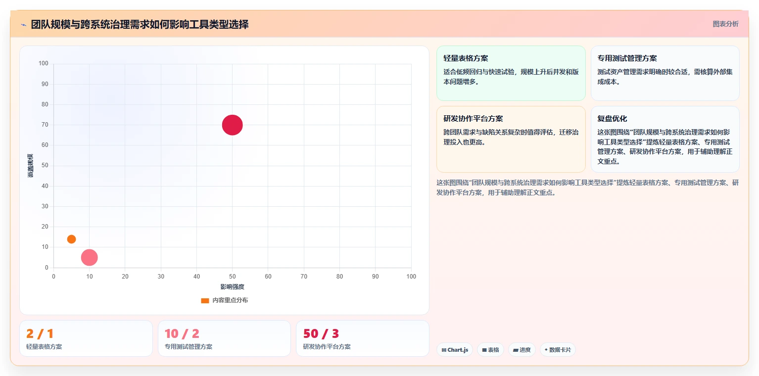 2026年项目管理效率飙升:6大标准测试用例模板工具对比