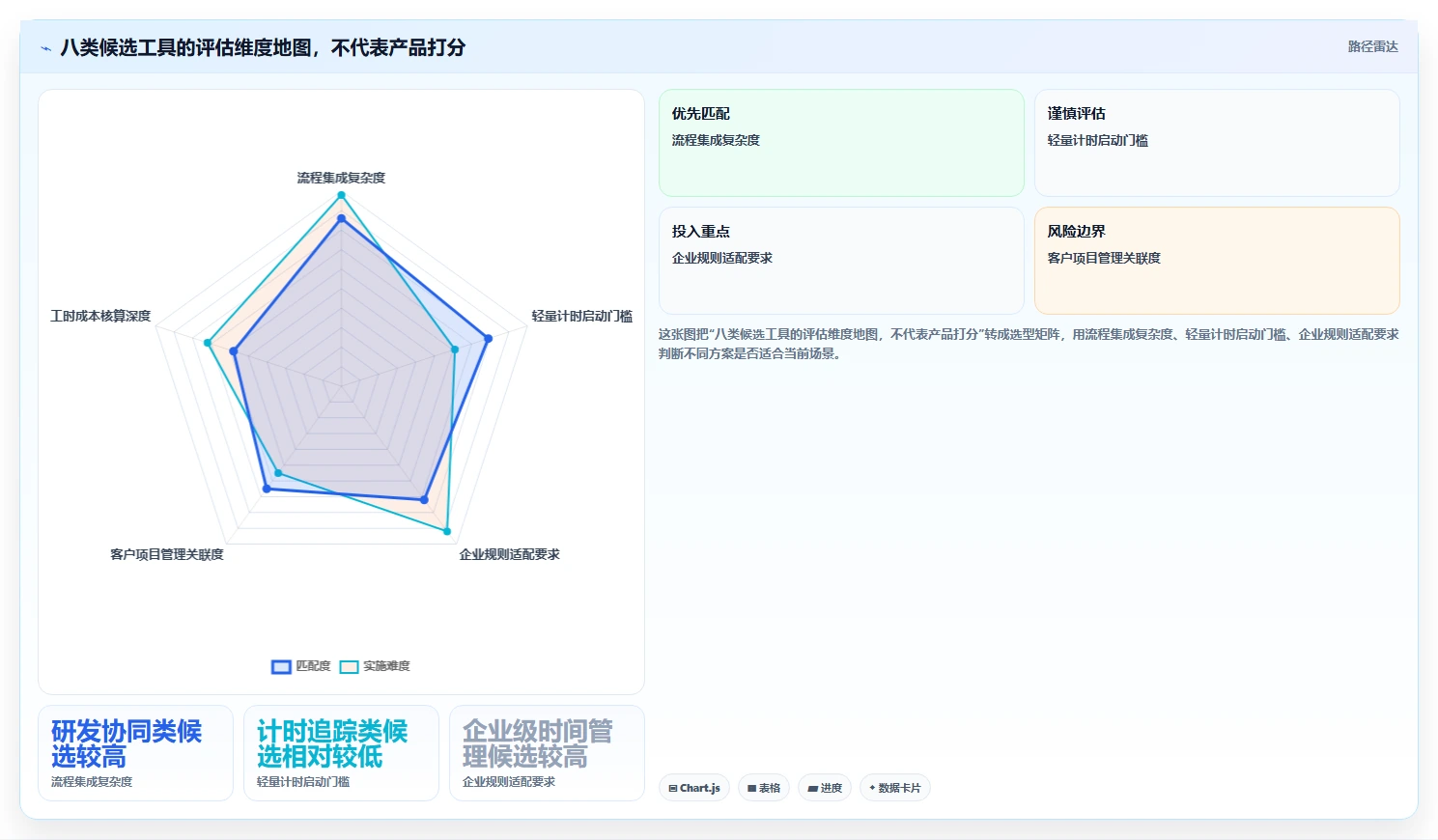 选对工具事半功倍:2026年项目人员工时系统选型指南与8款热门工具盘点