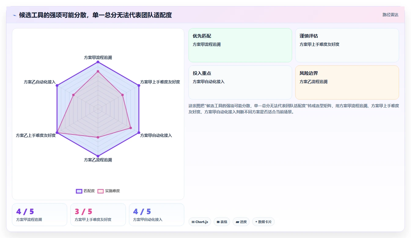 打造完美测试流程:2026年前端测试用例工具选型指南