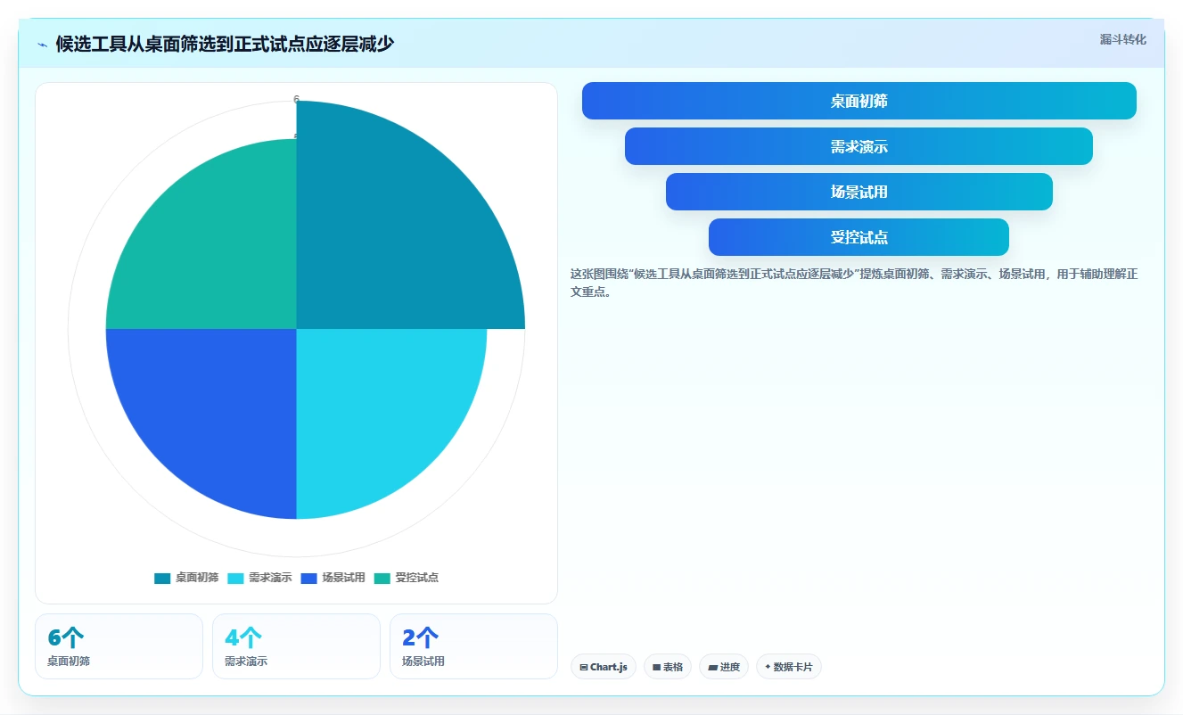 项目经理必备指南：如何选择适合你的项目管理工具？2026年最新评测