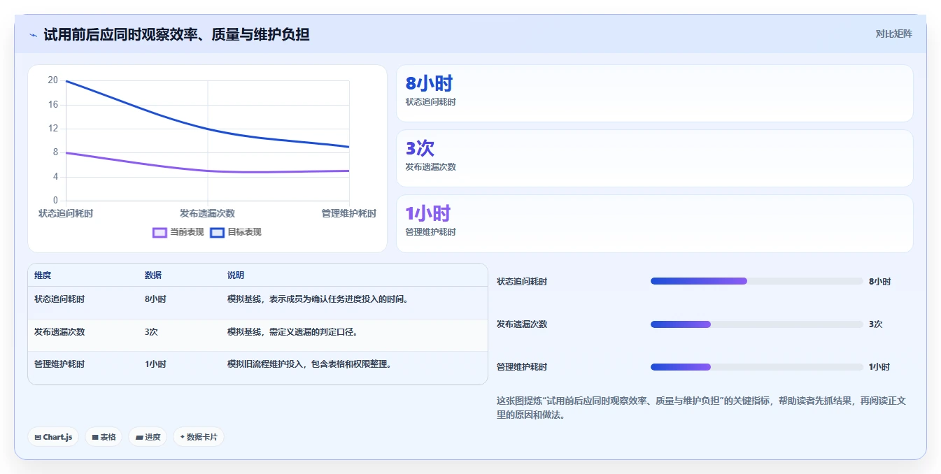 软件项目管理系统工具盘点:2026 年最热门的 6 款工具