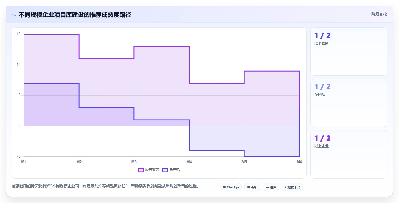2026年项目库管理系统大盘点:8款顶级工具助力企业效率提升