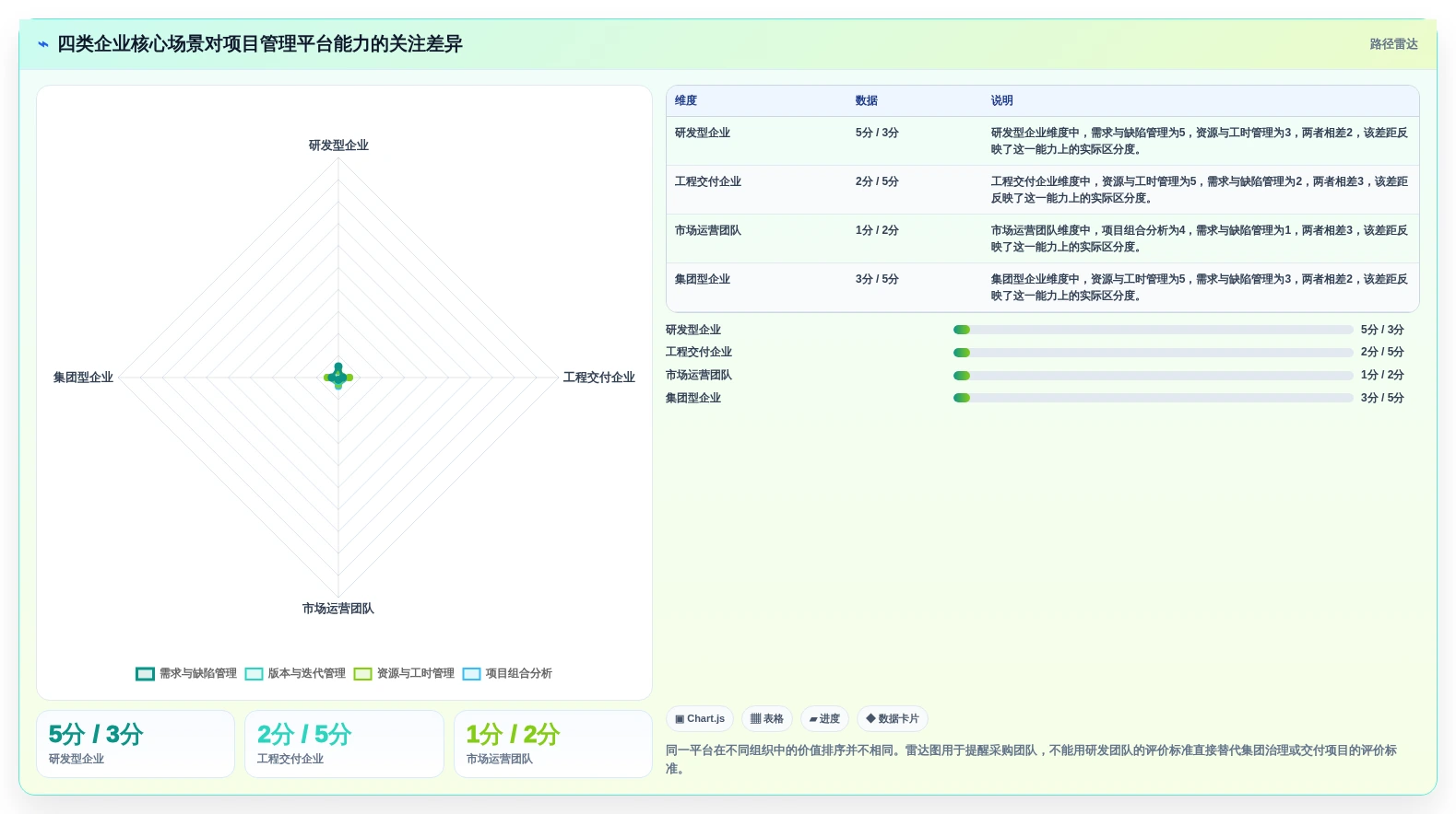 2026年企业级项目管理平台选型指南：8款主流工具深度对比