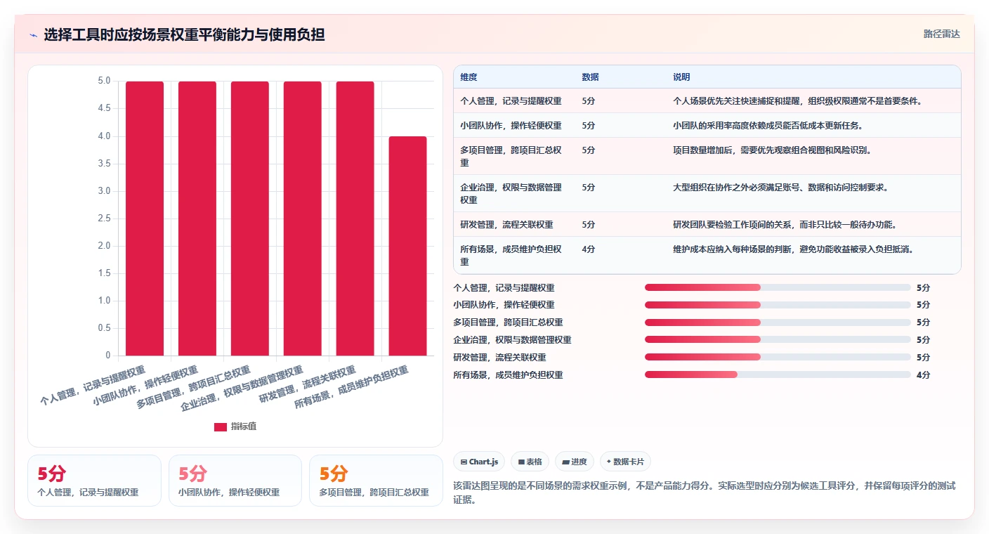 效率倍增!2026年度7大计划跟进软件工具盘点与推荐