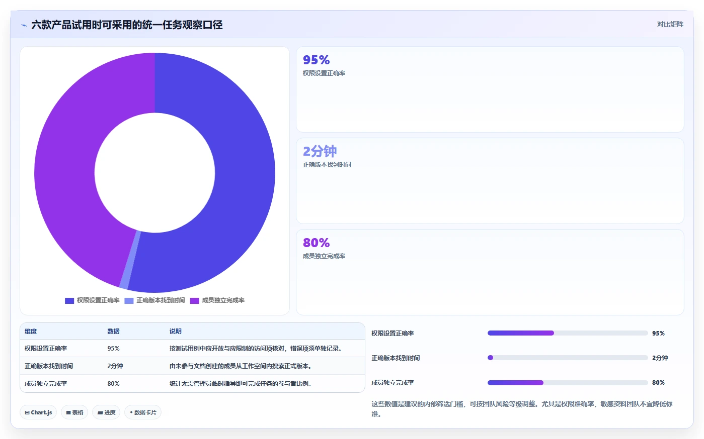 2026年效率革命:6款顶尖团队共享文档软件全面对比