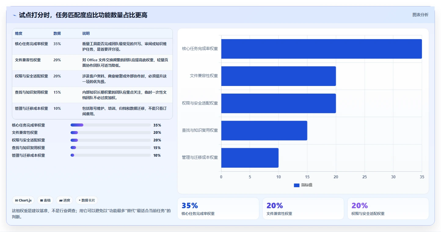 提升团队协作效率：2026年值得尝试的5大文档编辑工具