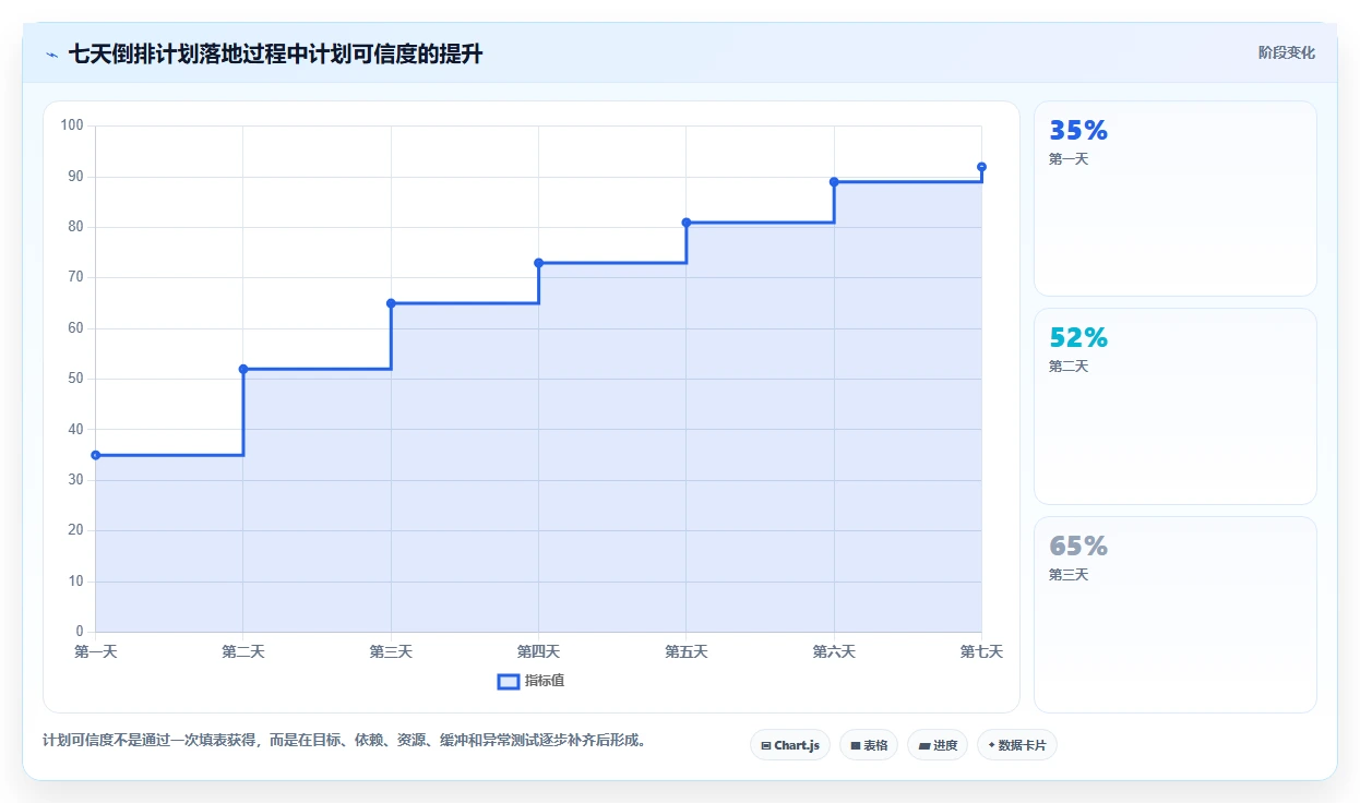 2026年项目经理必备:6款顶级项目进度倒排计划表工具全面对比