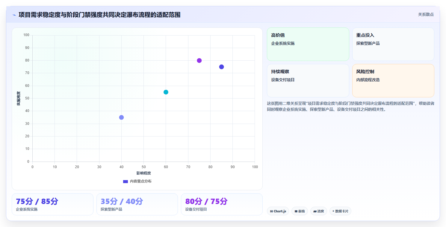 2026年企业服务行业瀑布管理工具排名与深度测评分析