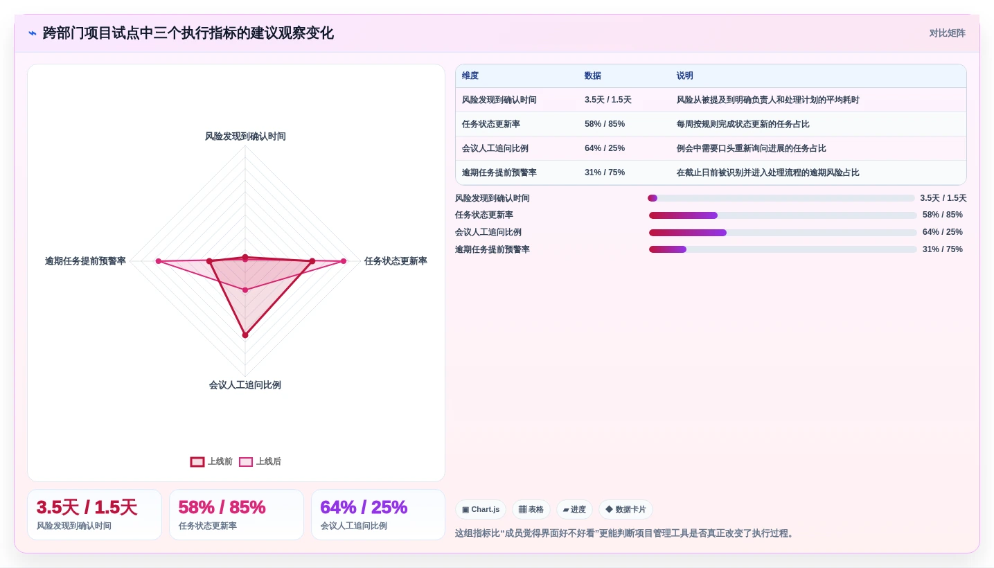 Mac用户必看:2026年6款热门项目管理软件推荐与选型攻略