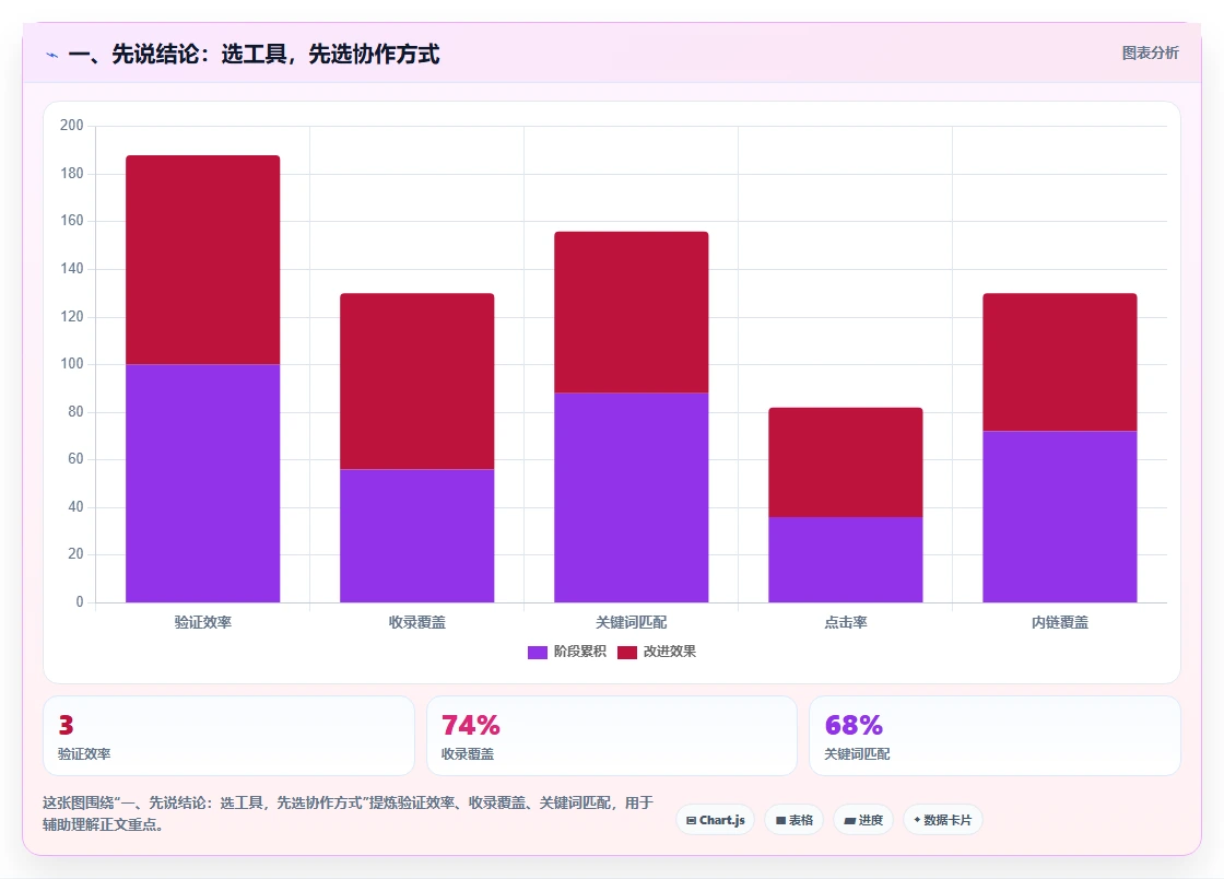 选对工具事半功倍：2026联合文档选型指南