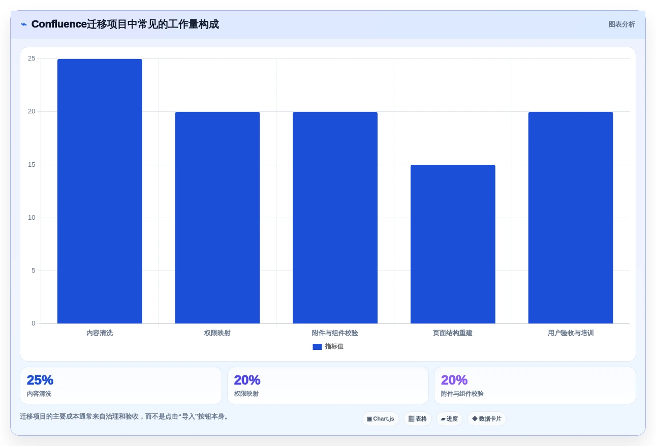 2026年企业知识管理革新:Top 5 confluence类似软件选型指南