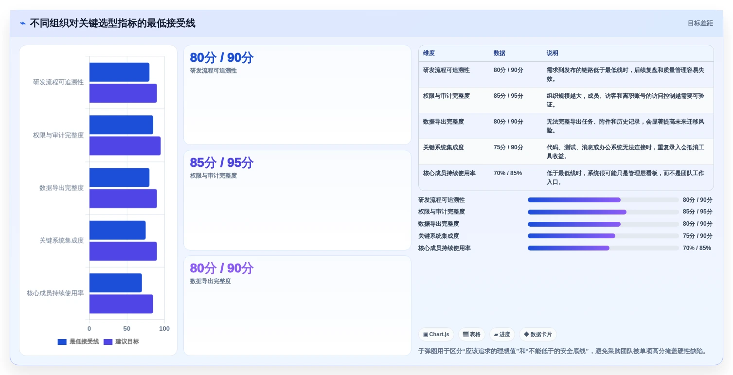 2026年效率之选:6款顶级tower团队协作工具全面对比