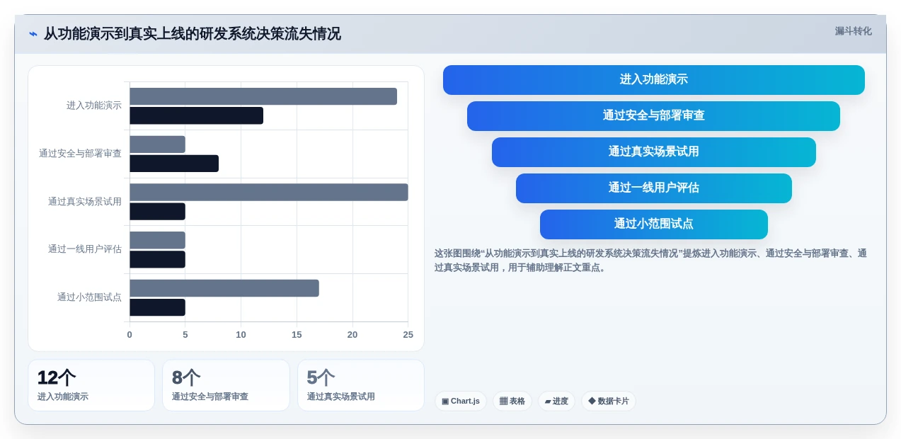 选对工具事半功倍:2026年研发管理系统PDM选型指南
