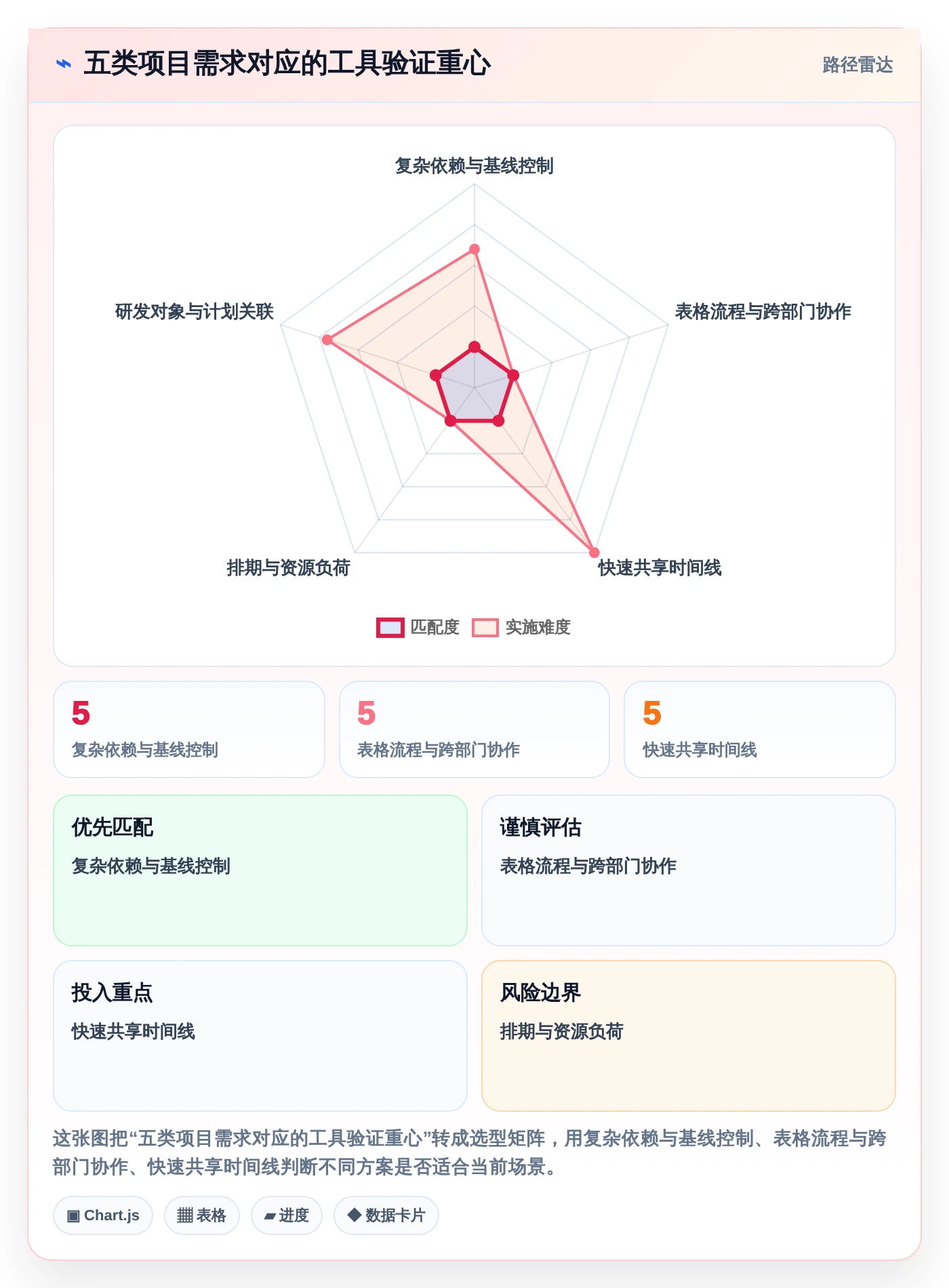 项目进度可视化利器:2026年5款革新型项目经理甘特图软件深度测评