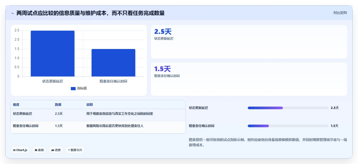 2026年必备：6款最佳开发进度管理软件工具全面对比