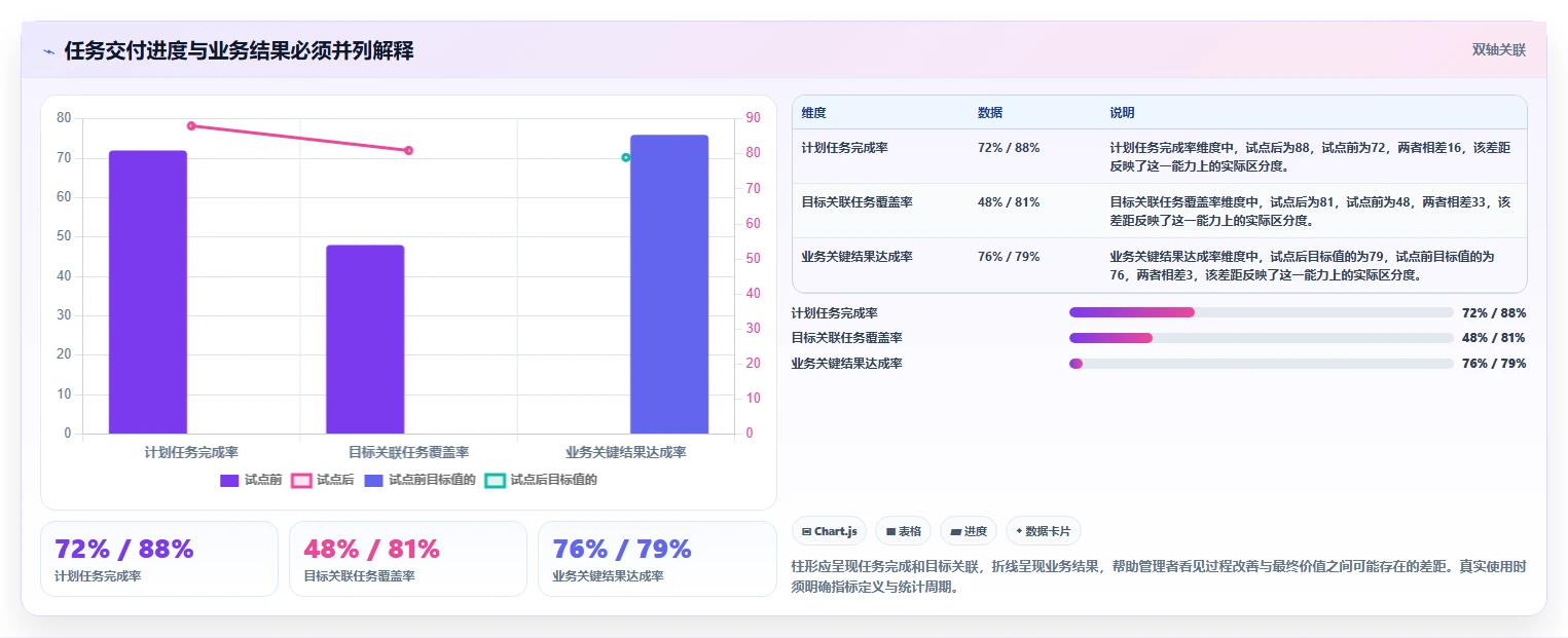 2026年效率革命:6大计划与目标管理平台深度对比