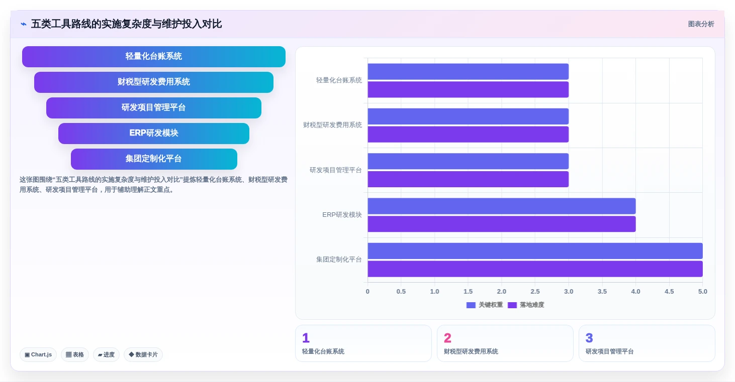 2026年必选!5大研发费用合规管理系统工具深度对比