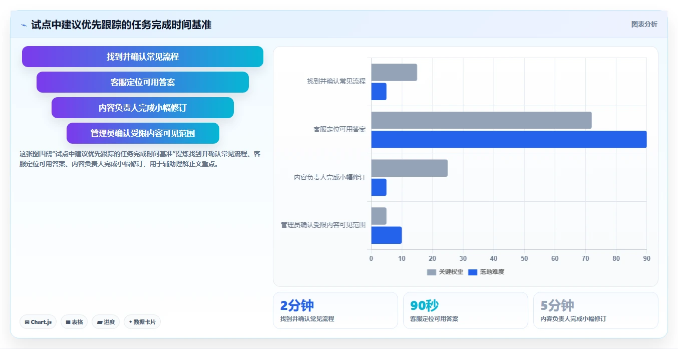 2026年必备:6款顶级知识库英文工具全面对比