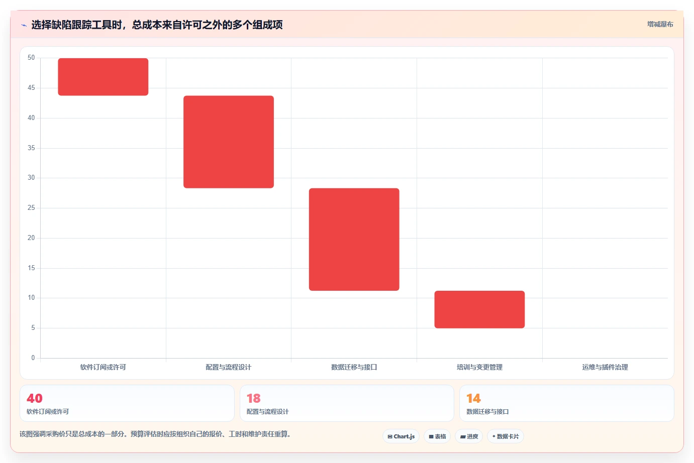 选对工具事半功倍:2026年最值得投资的5大缺陷记录跟踪单软件全面解析