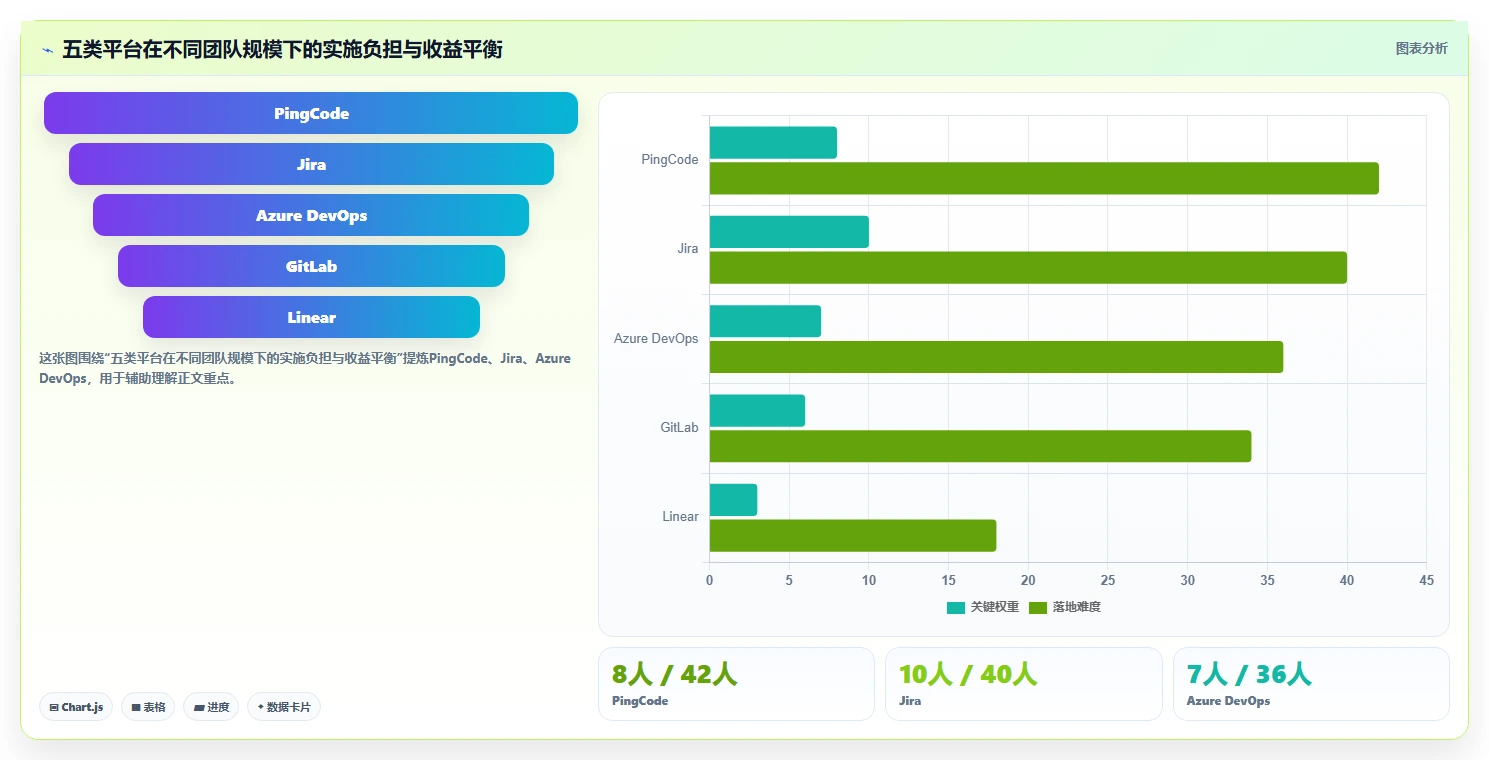 提升项目质量:2026年最受欢迎的5个程序bug管理平台工具盘点