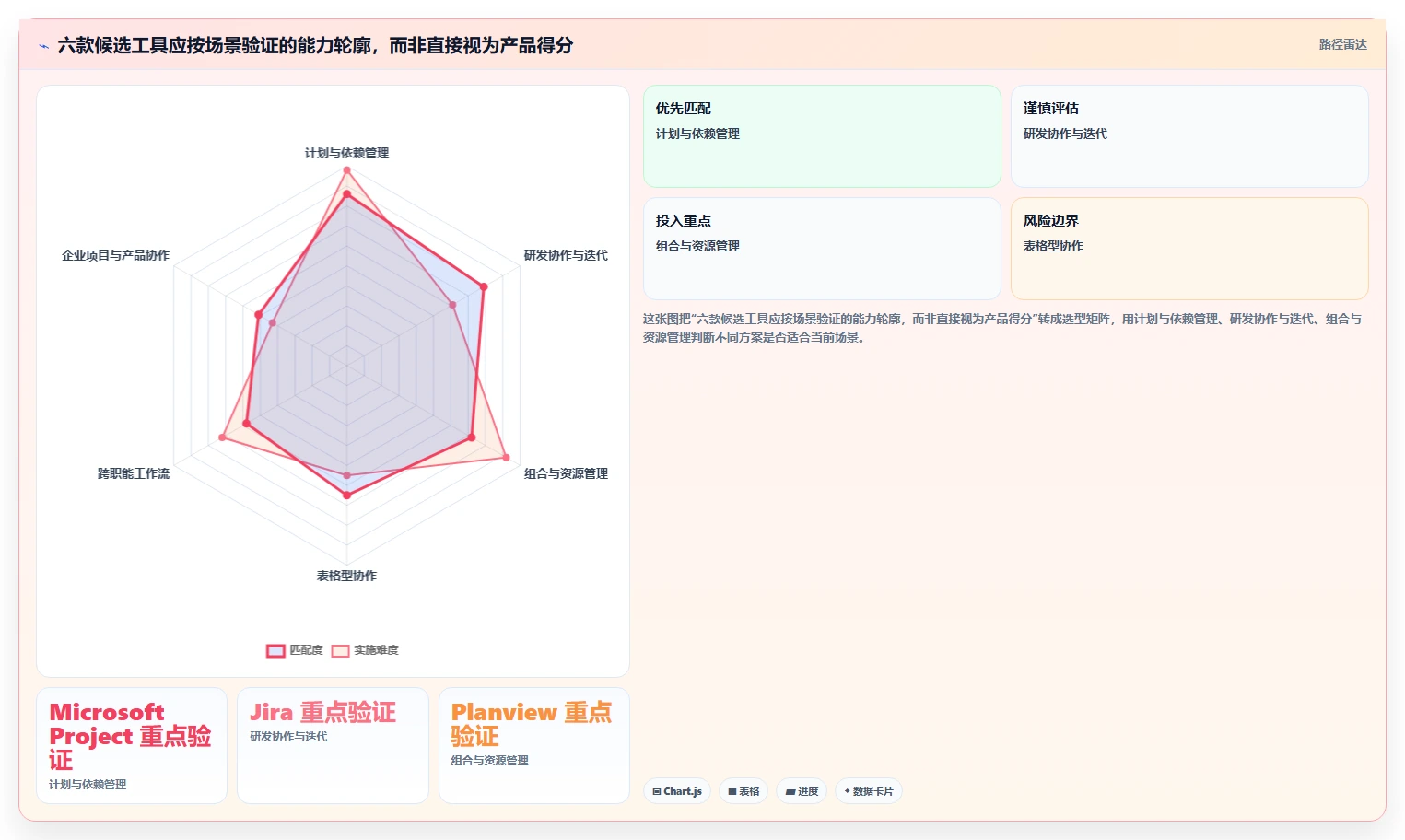 2026年金融项目管理软件选型指南:6款主流工具深度对比