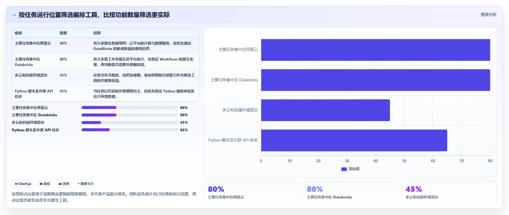 2026年数据任务工具大盘点:6款提升效率的顶级选择