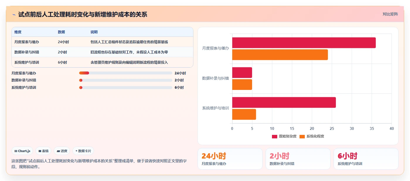 选对工具事半功倍:2026年期刊编辑管理系统选型指南