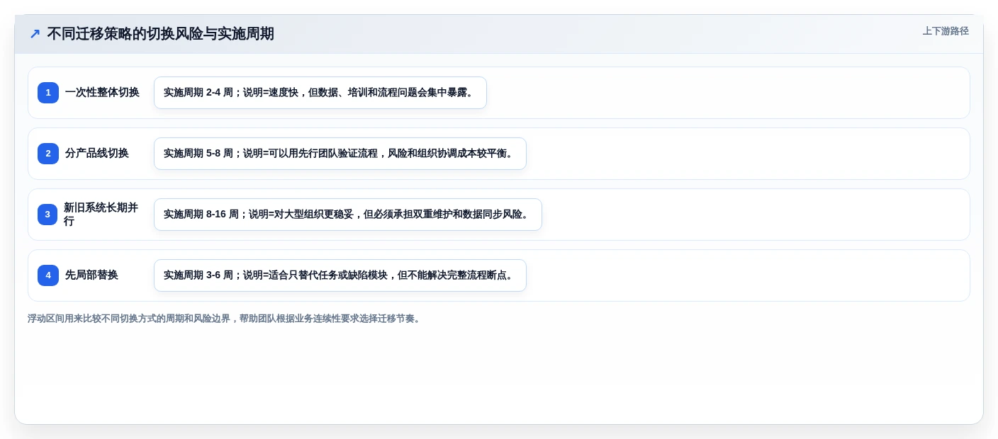 Jira 替代软件推荐：多款专业研发项目管理工具测评对比