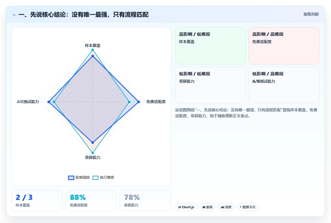 2026年强大的需求管理工具选哪个：核心功能与适用场景深度测评