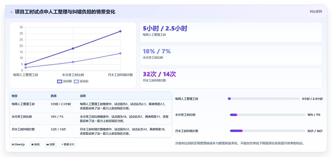 解锁团队生产力:2026年7款热门员工工时系统深度评测