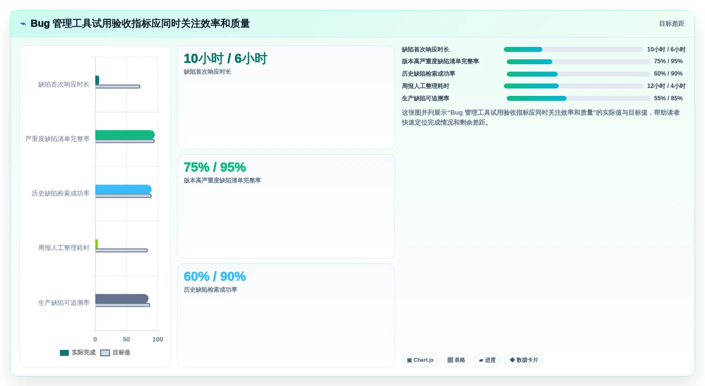 研发主管必读:2026年最值得投资的5大开发bug管理工具全面分析