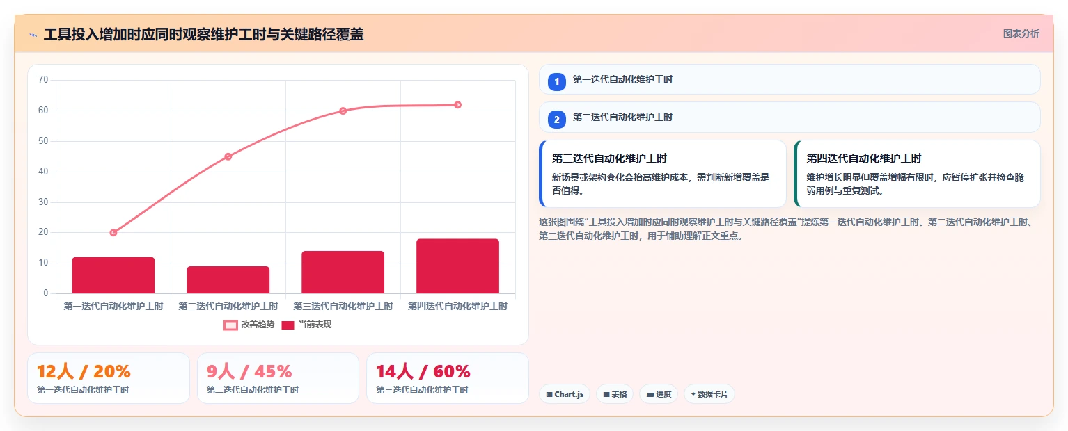 提升测试效率：2026年最值得投资的5款黑盒测试用什么软件
