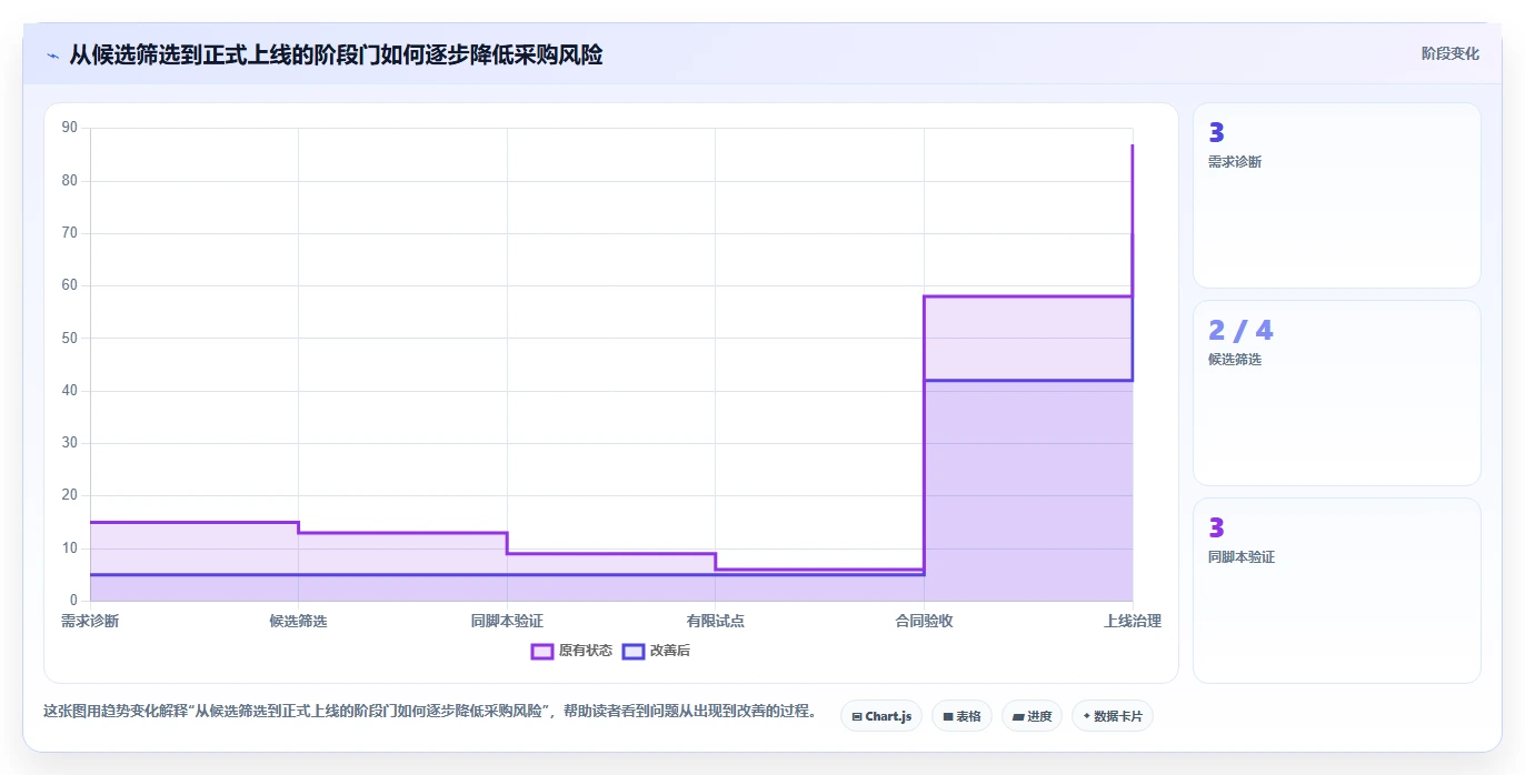 项目经理福音：2026年软件开发需求管理工具选型指南Top8