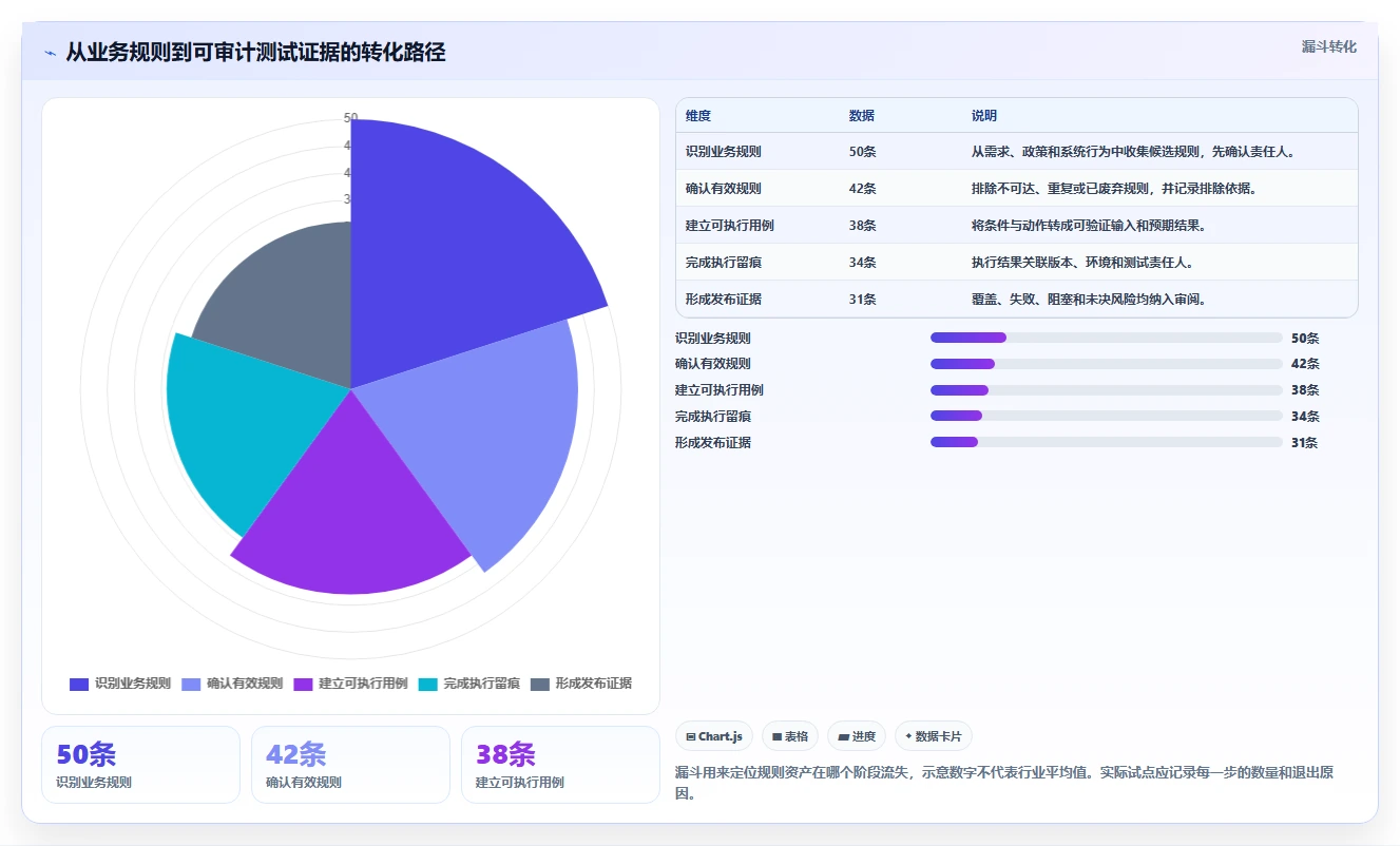 2026年判定表测试用例选型指南:6款顶级工具深度对比