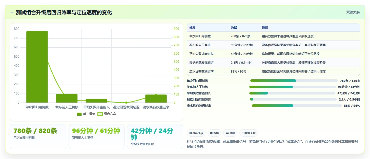 2026年web界面测试工具大盘点:6款提升效率的必备利器