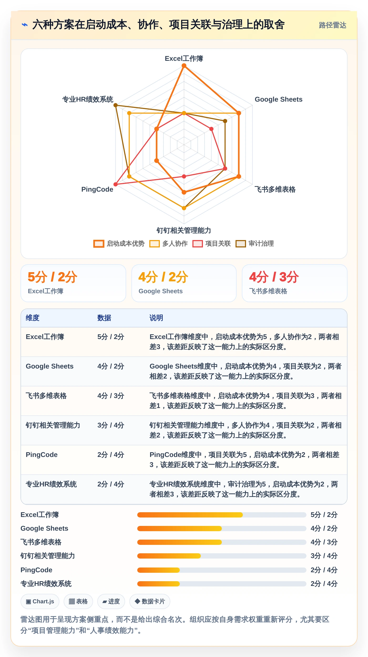 2026年效率之选：6款顶级人员工时绩效管理工具Excel大盘点