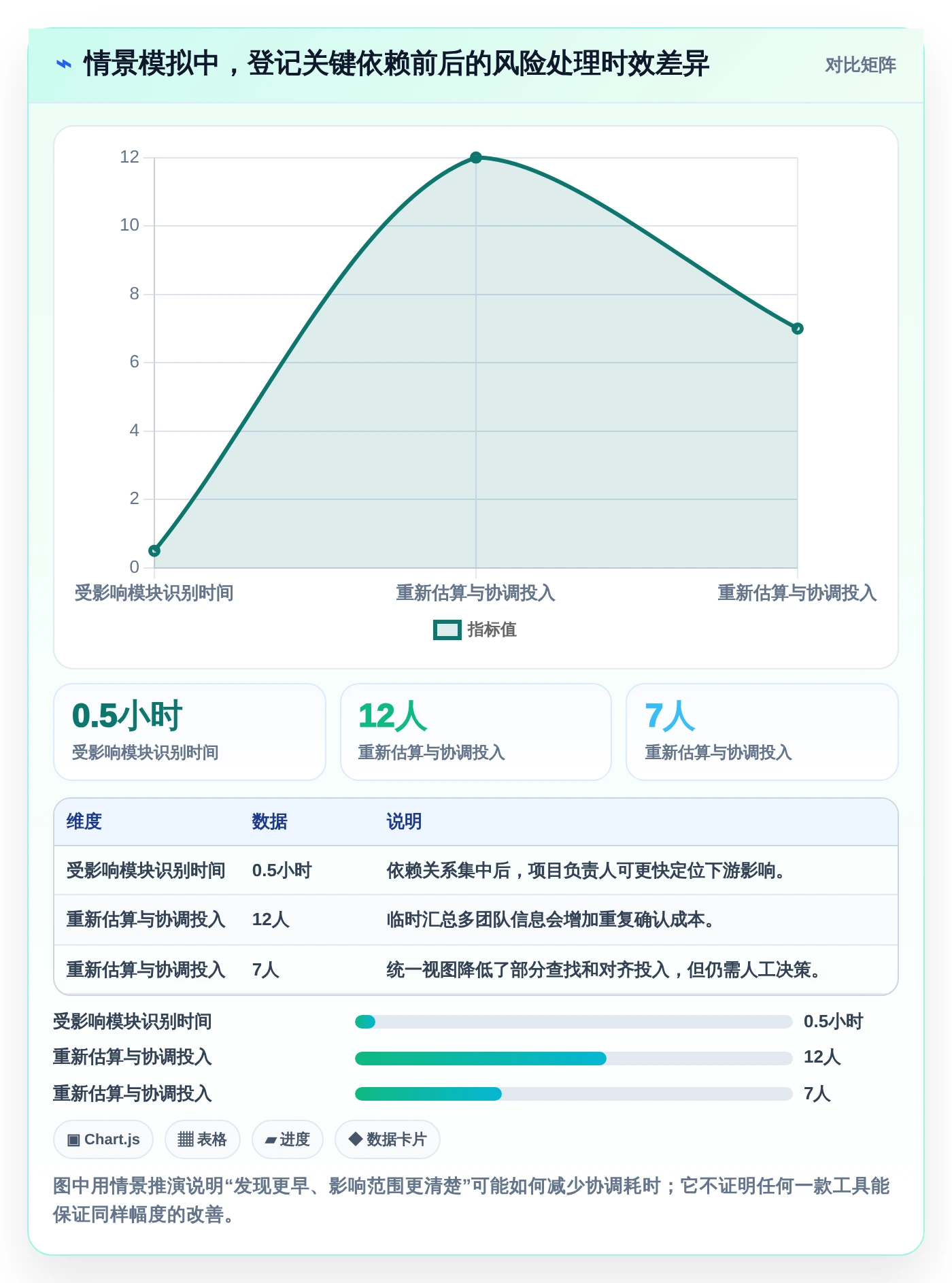 效率倍增!2026年度6款顶级软件开发项目进度甘特图工具推荐