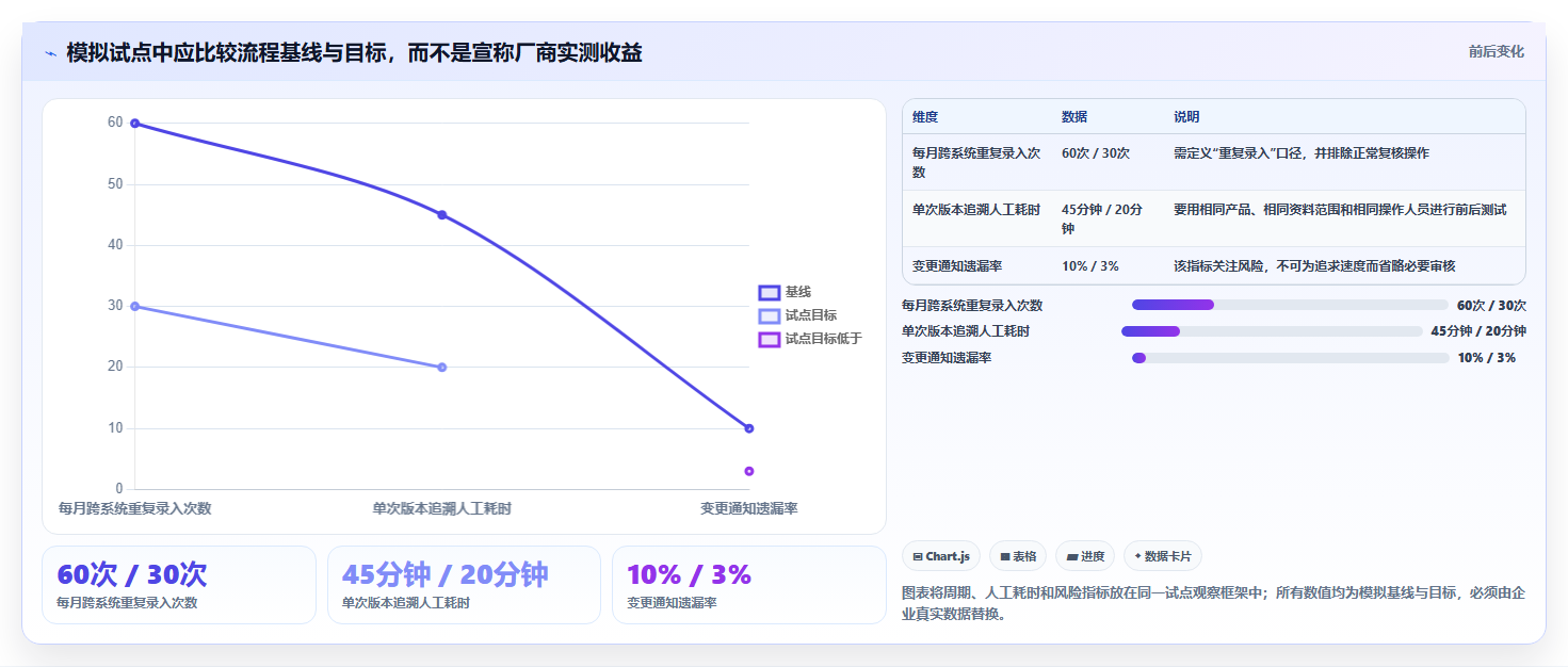 2026年国产研发管理平台选型指南:6款主流PLM与研发效能工具对比