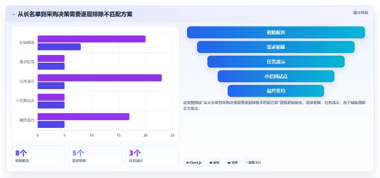 2026 年 SaaS 软件工具选型指南：企业必备的 6 大工具