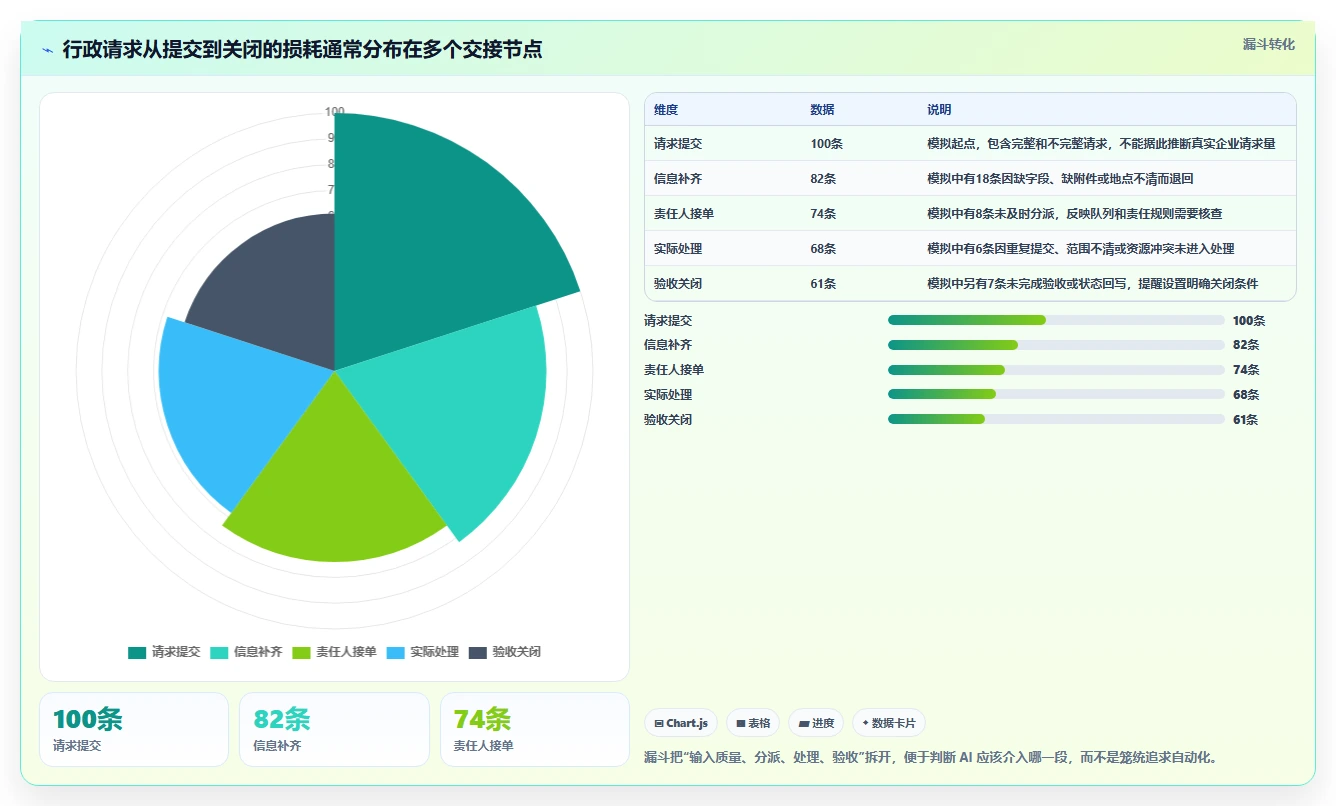 2026年效率革命：6款颠覆性AI行政管理系统全面对比