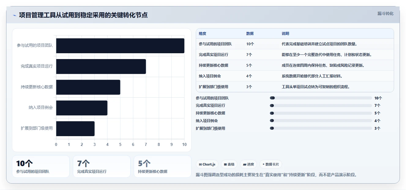 项目经理必读：如何在2026年选择最适合的项目开发计划工具？