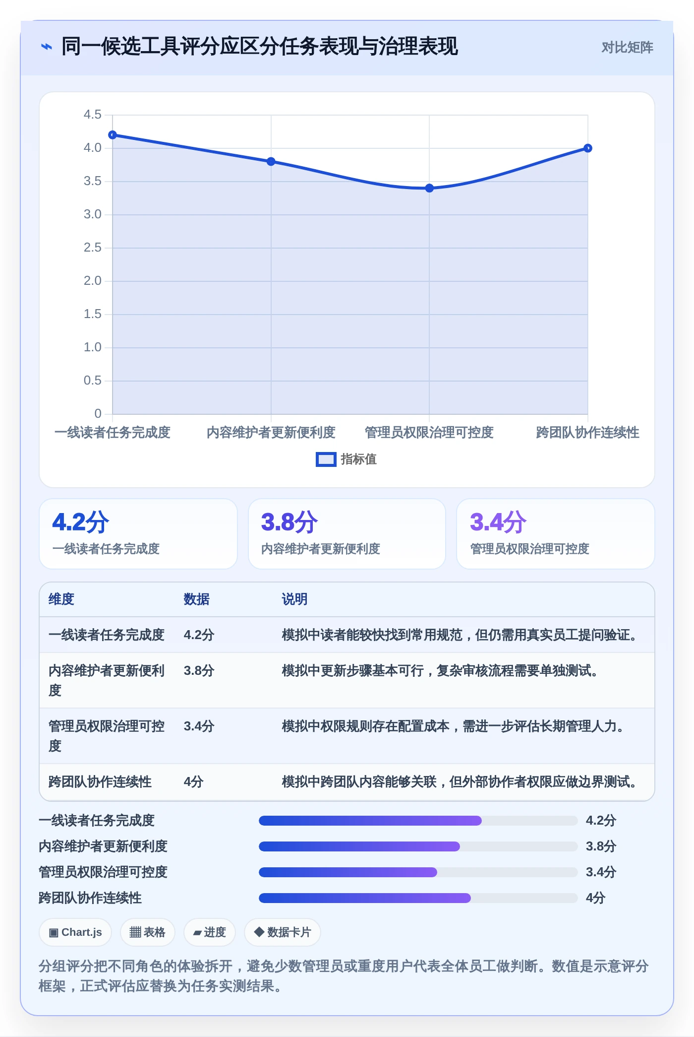 项目管理新趋势：2026年7款和Confluence相似的系统工具深度评测