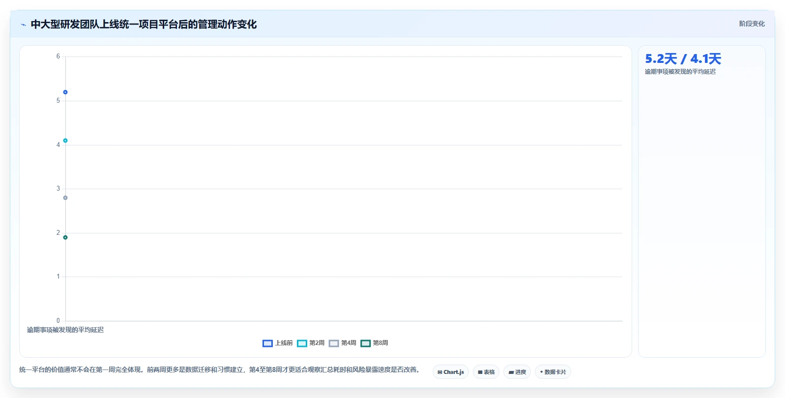 项目经理必读:2026年7款优秀网络项目管理软件推荐