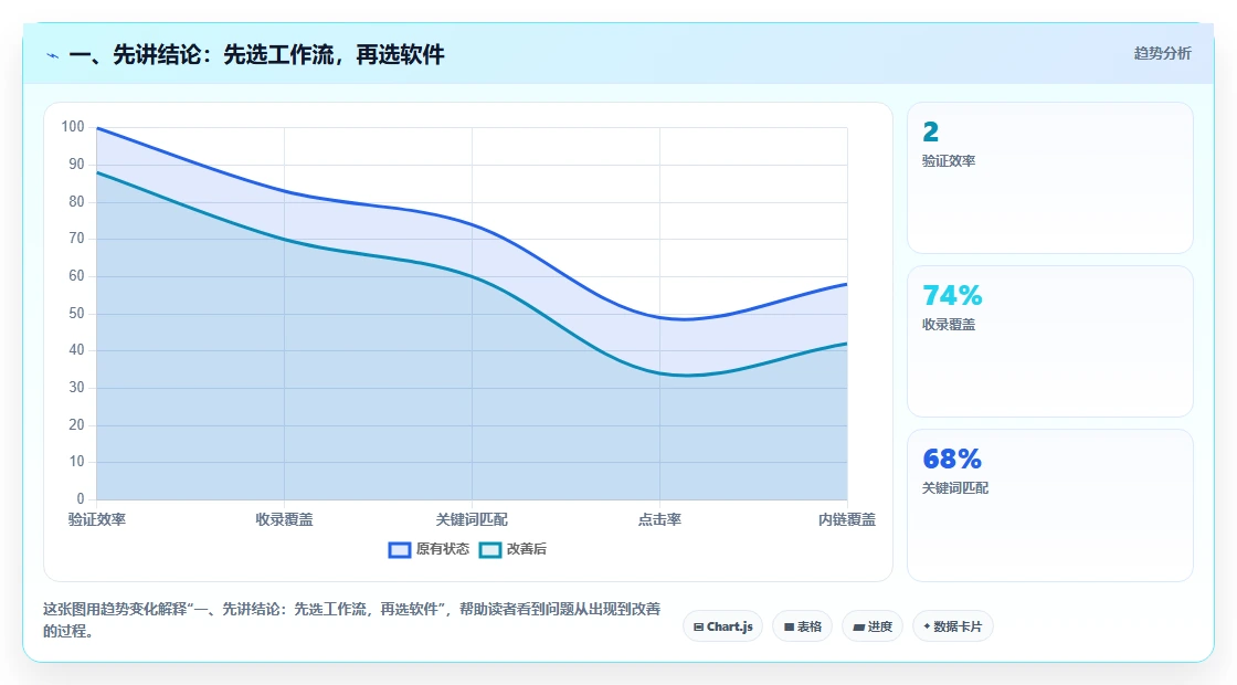 项目经理福音：2026年最受欢迎的7款管理协同工具盘点