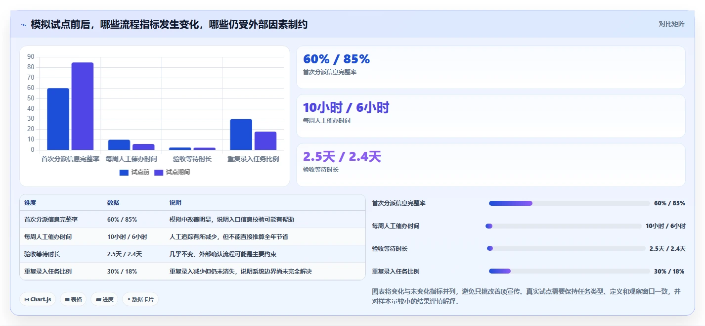 选对工具事半功倍：2026年任务管理及追踪平台选型指南