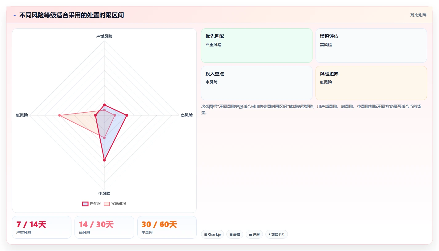 企业安全的产品管理系统怎么选:2026核心评估维度与选型清单