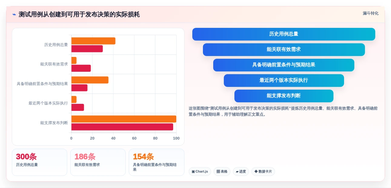 敏捷测试用例管理平台选型指南:2026年企业必备的7款顶尖工具对比