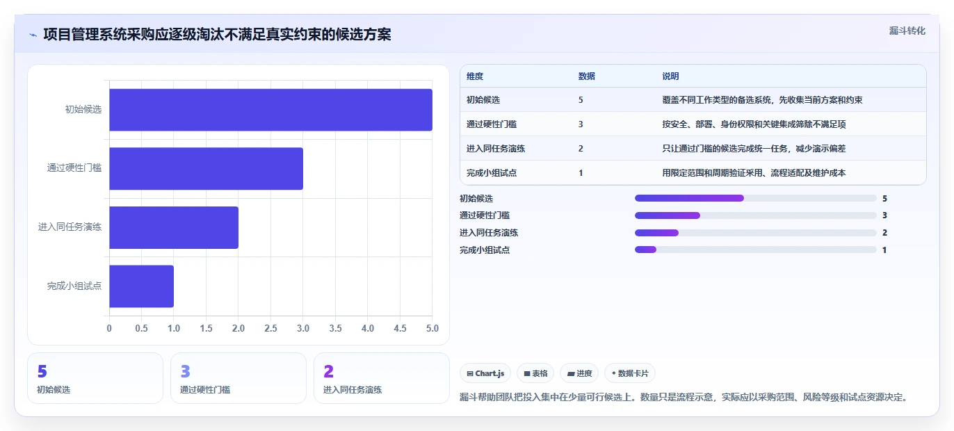 提升团队效率必备:2026年最值得投资的5款测评项目管理系统