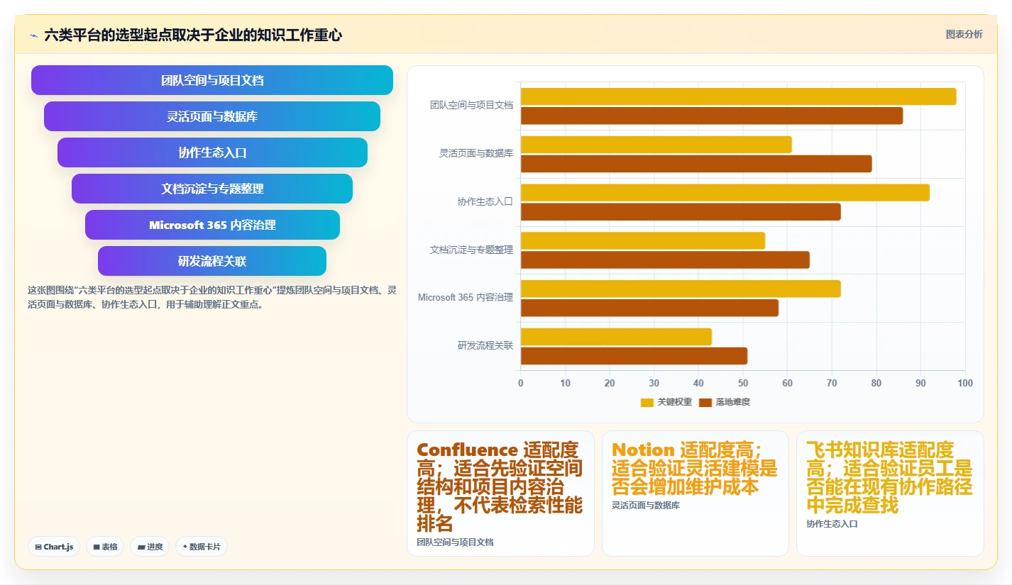 2026年企业效率之选：6大kms知识管理平台工具深度对比